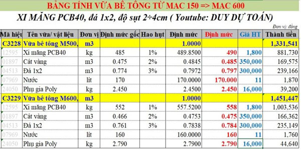 Tỷ lệ mèo Đá xi-măng m bÊ tÔng mới nhất năm  là bao nhiêu